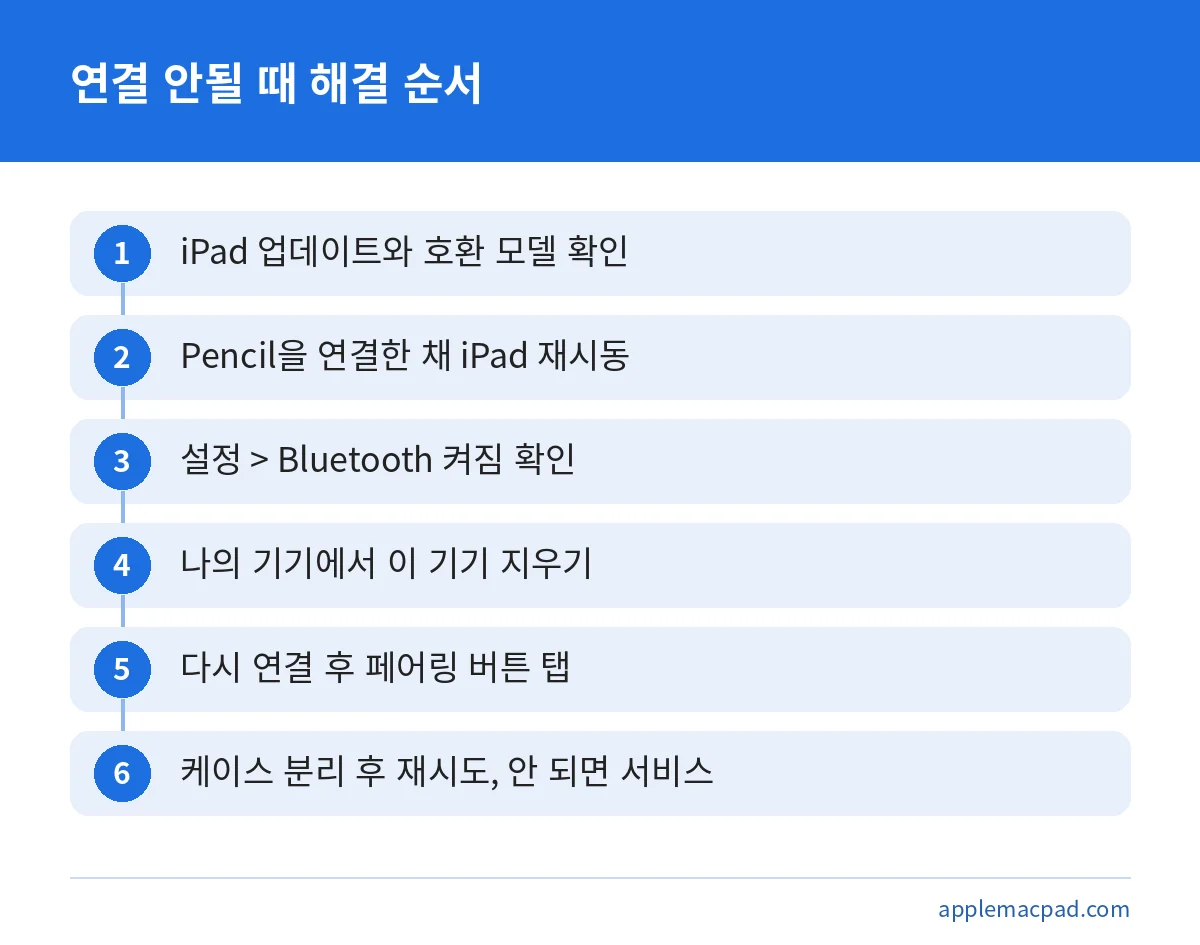 애플펜슬 연결 안됨 때 재시동부터 페어링까지 여섯 단계 해결 순서
