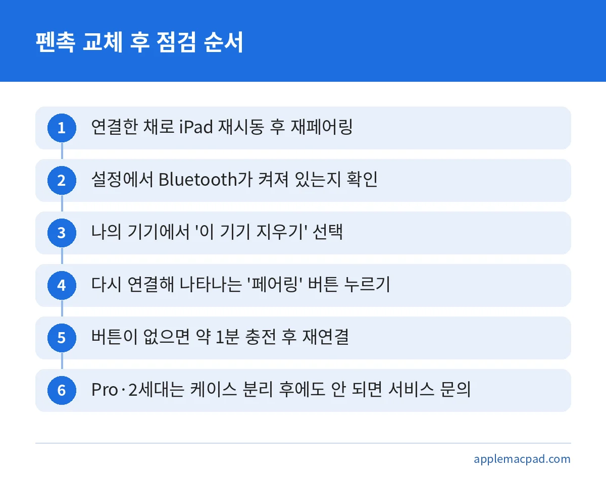 펜촉을 교체한 뒤 애플펜슬이 인식되지 않을 때 따라 할 점검 순서 6단계