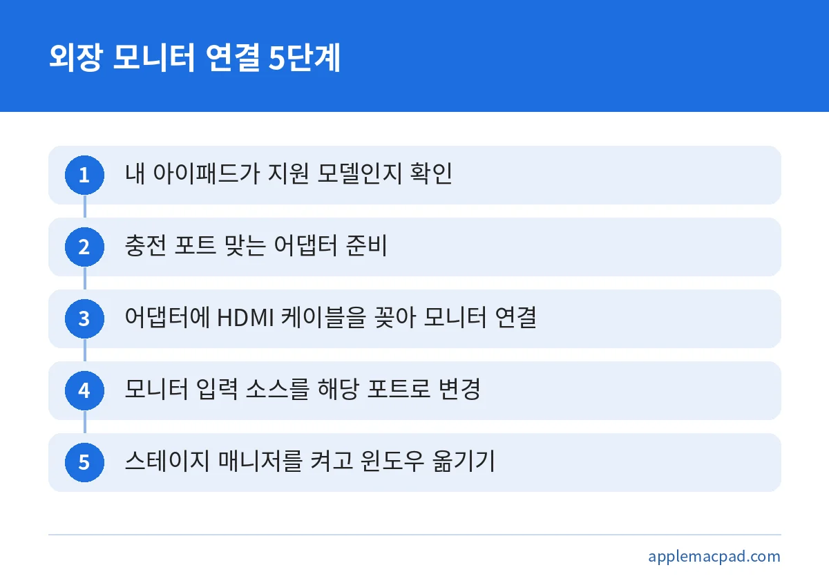 아이패드에 외장 모니터를 연결하고 스테이지 매니저로 확장 화면을 쓰는 5단계 순서