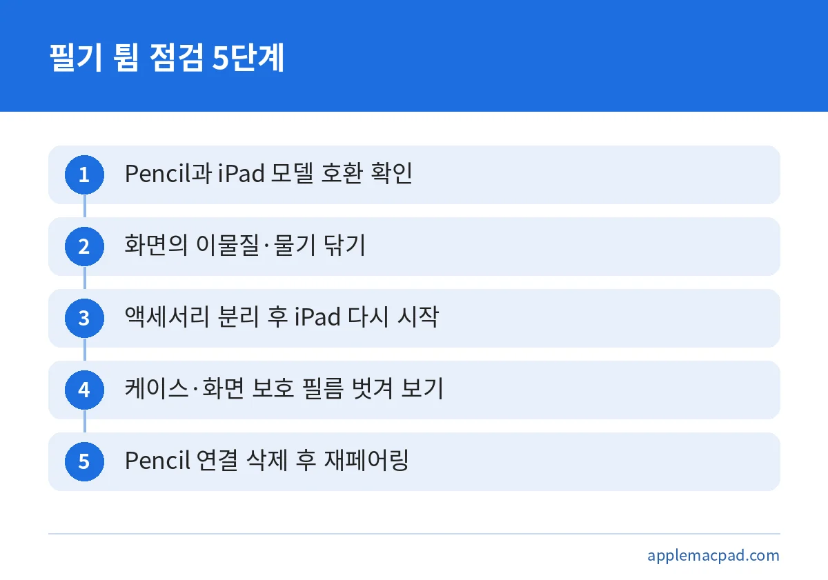 아이패드 필기 튀는 현상을 해결하기 위한 다섯 단계 점검 순서