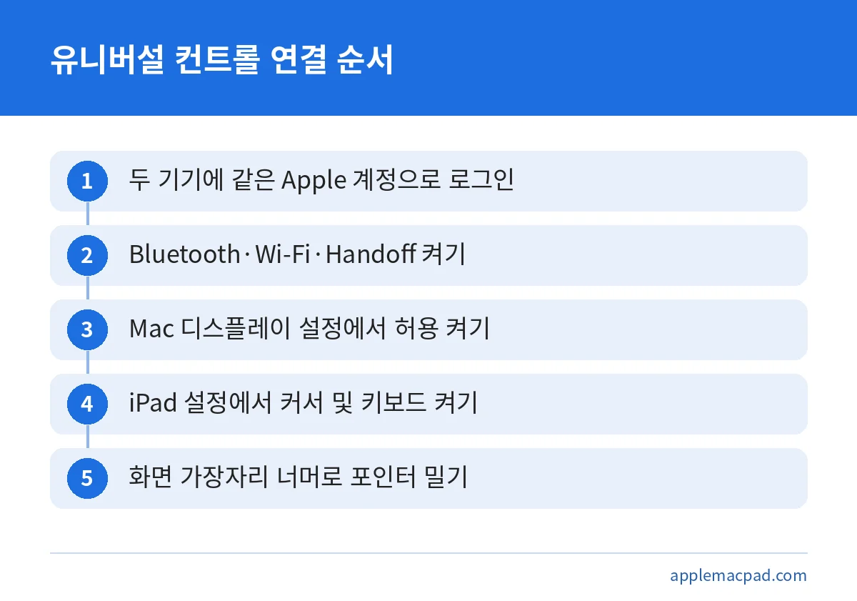 아이패드 맥북 마우스 공유를 위한 유니버설 컨트롤 연결 5단계 순서