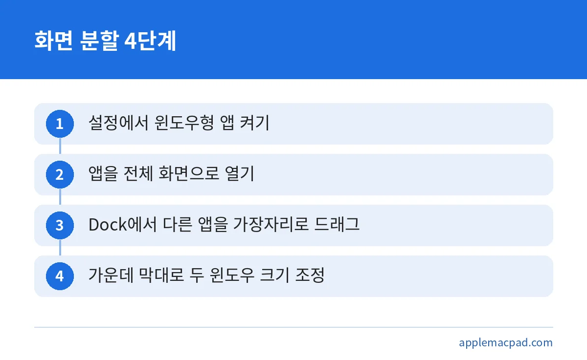 아이패드에서 윈도우형 앱을 켜고 화면을 분할하는 4단계 순서 그림