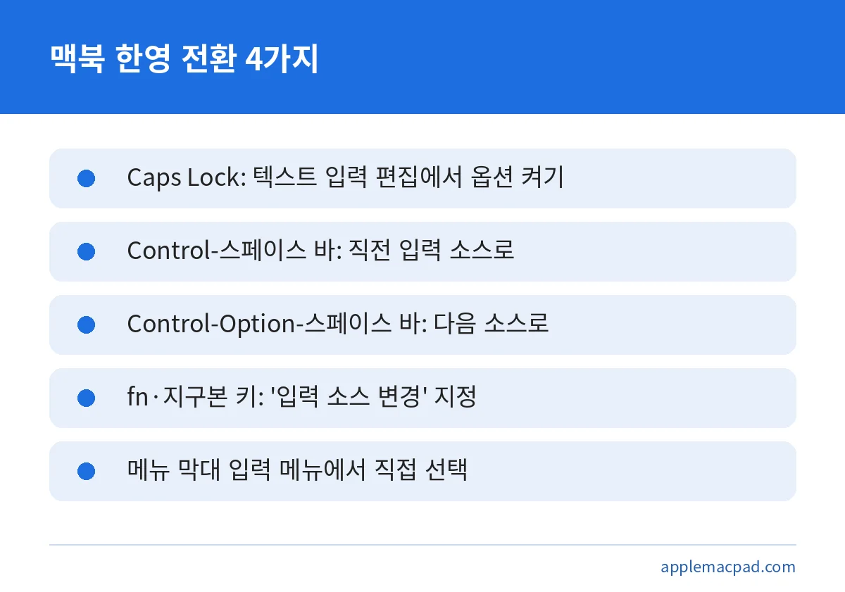 맥북 한영 전환 방법 네 가지와 각각의 설정 위치를 정리한 요약 카드