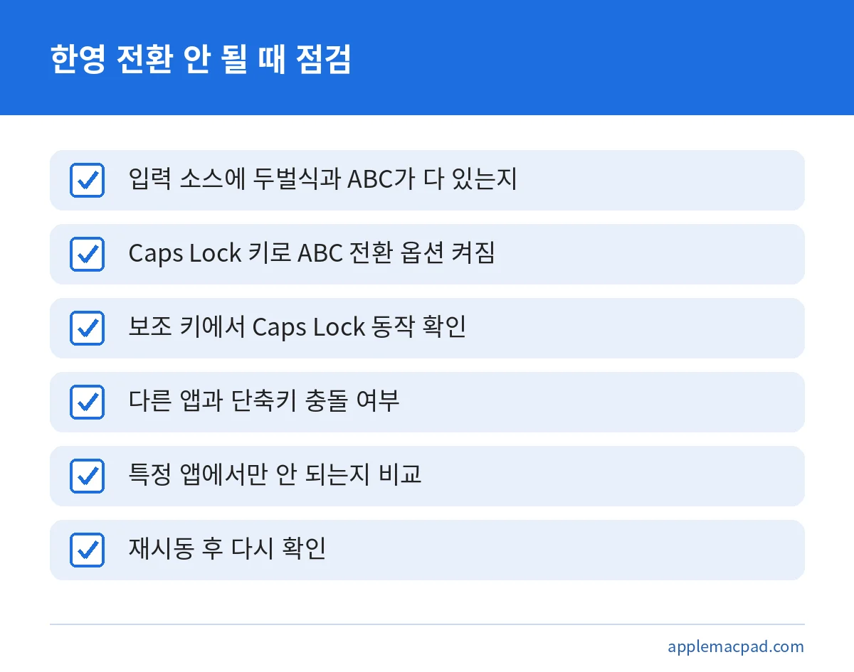 맥북 한영 전환이 안 될 때 입력 소스, Caps Lock 옵션, 보조 키, 단축키 충돌을 확인하는 점검표