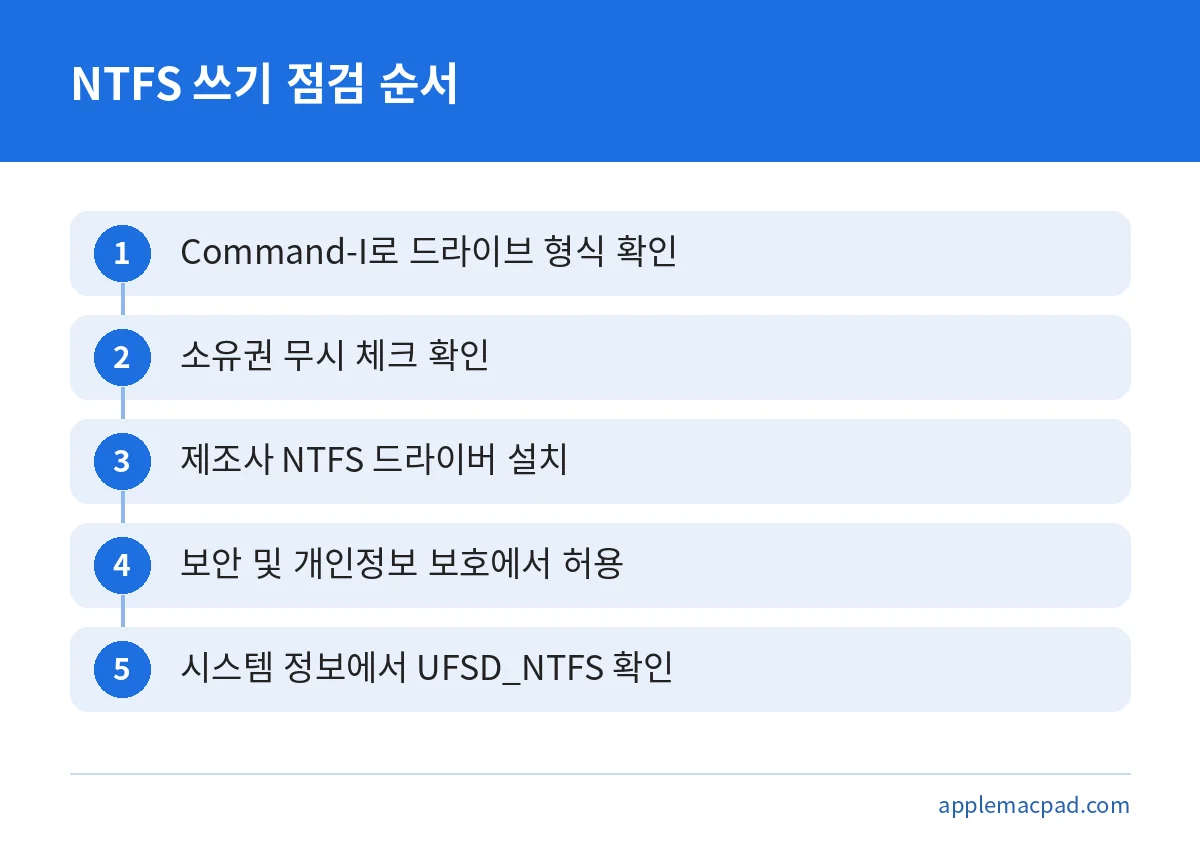 맥에서 NTFS 외장하드에 쓰기 위해 확인하는 다섯 단계 순서