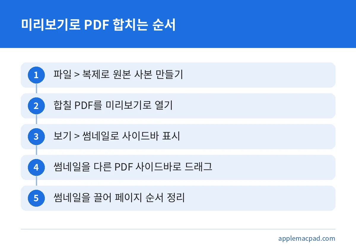 맥 미리보기에서 PDF 두 개를 열고 썸네일을 드래그해 합치는 5단계 순서