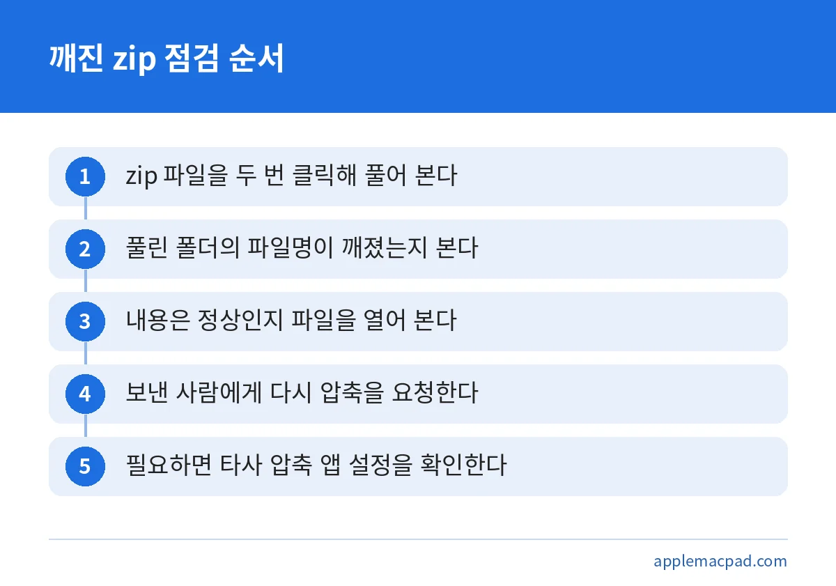 맥에서 윈도우 zip을 열었을 때 한글 깨짐을 확인하는 다섯 단계 순서 그림