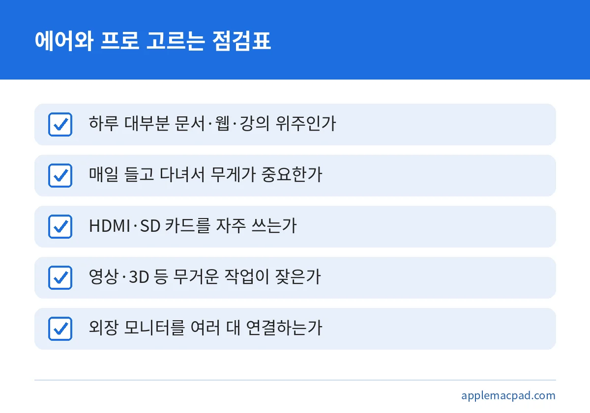 맥북 에어와 프로 중 무엇을 살지 정하기 전에 확인할 다섯 가지 점검표