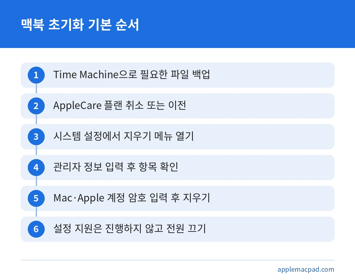 맥북 초기화를 백업부터 전원 종료까지 여섯 단계로 정리한 그림