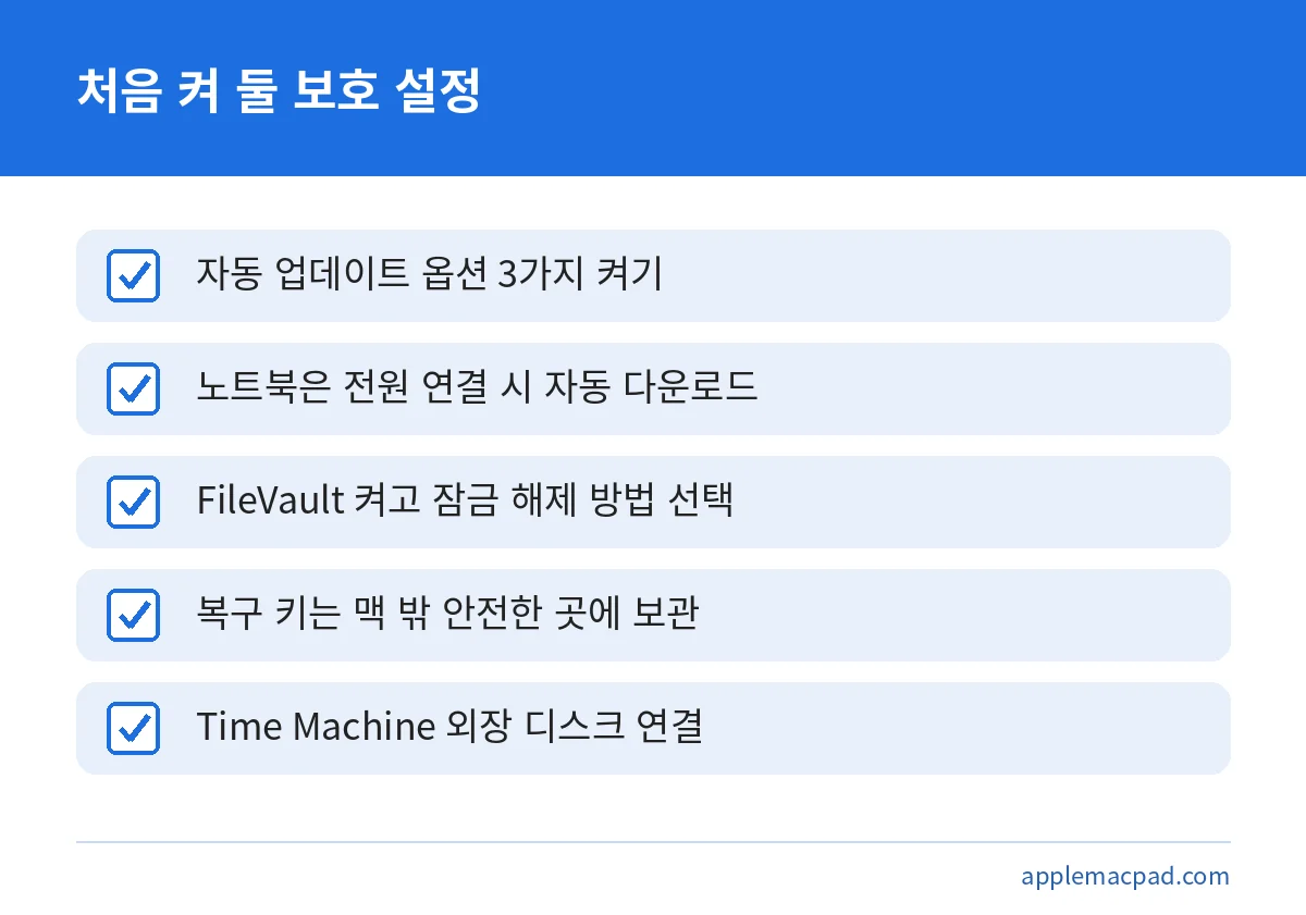 맥북 처음 설정 때 켜 둘 자동 업데이트, FileVault, Time Machine 점검표