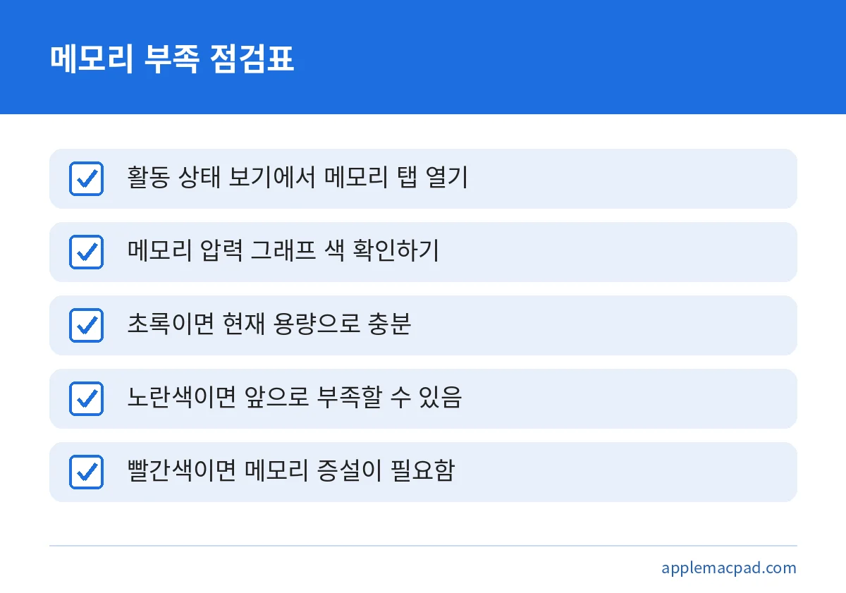 맥북 활동 상태 보기의 메모리 압력 그래프 색깔별 점검표