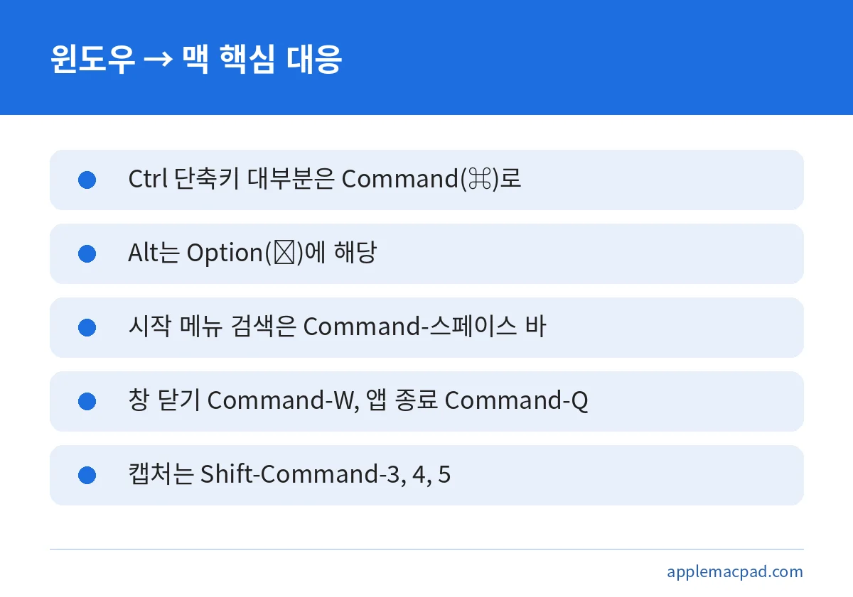 윈도우 키 조합이 맥북에서 어떻게 바뀌는지 정리한 핵심 요약 카드